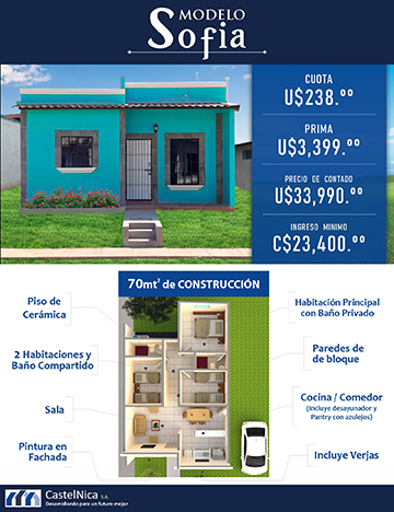 Modelo de casas Sofia datos